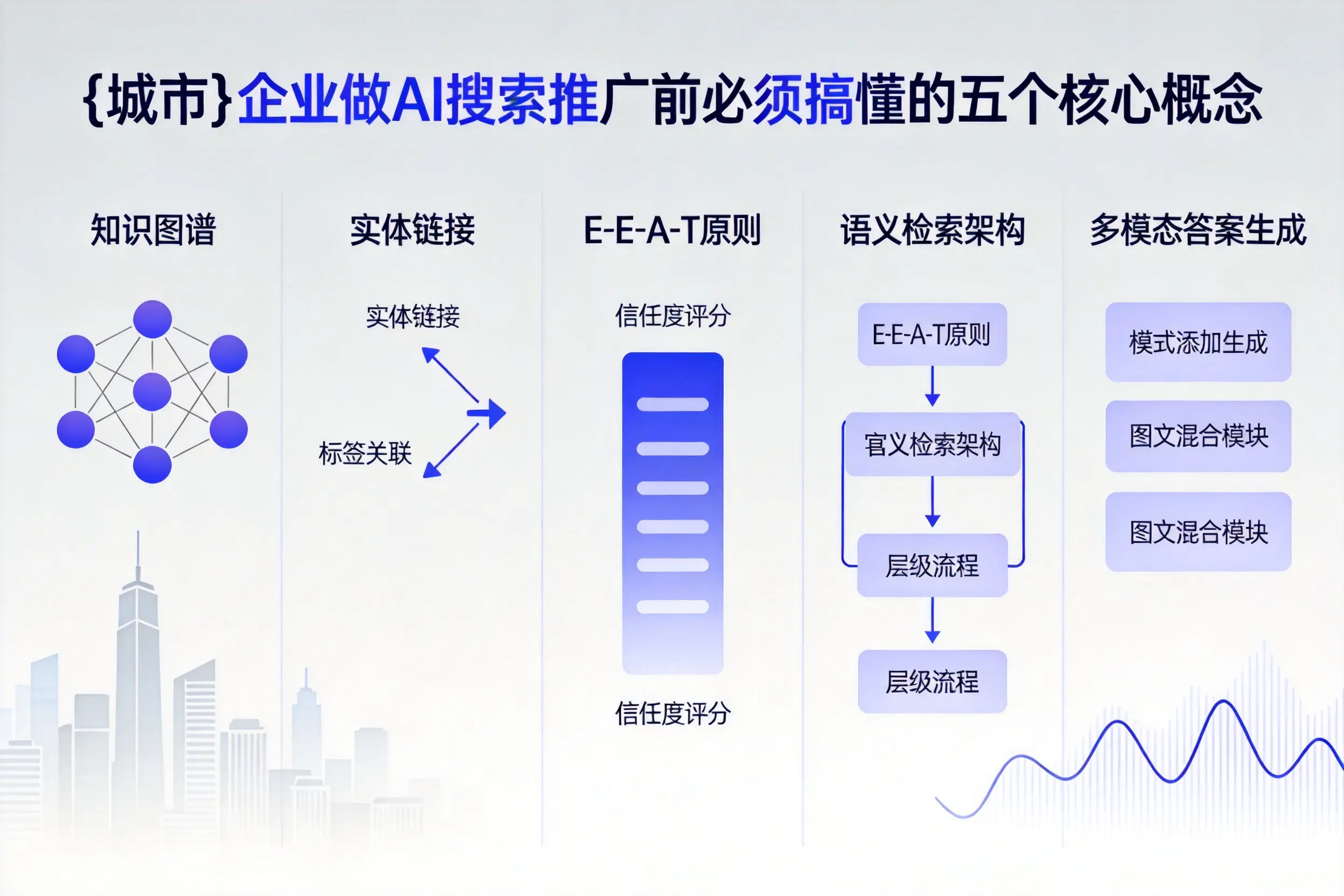 汉南企业做AI搜索推广前必须搞懂的五个核心概念