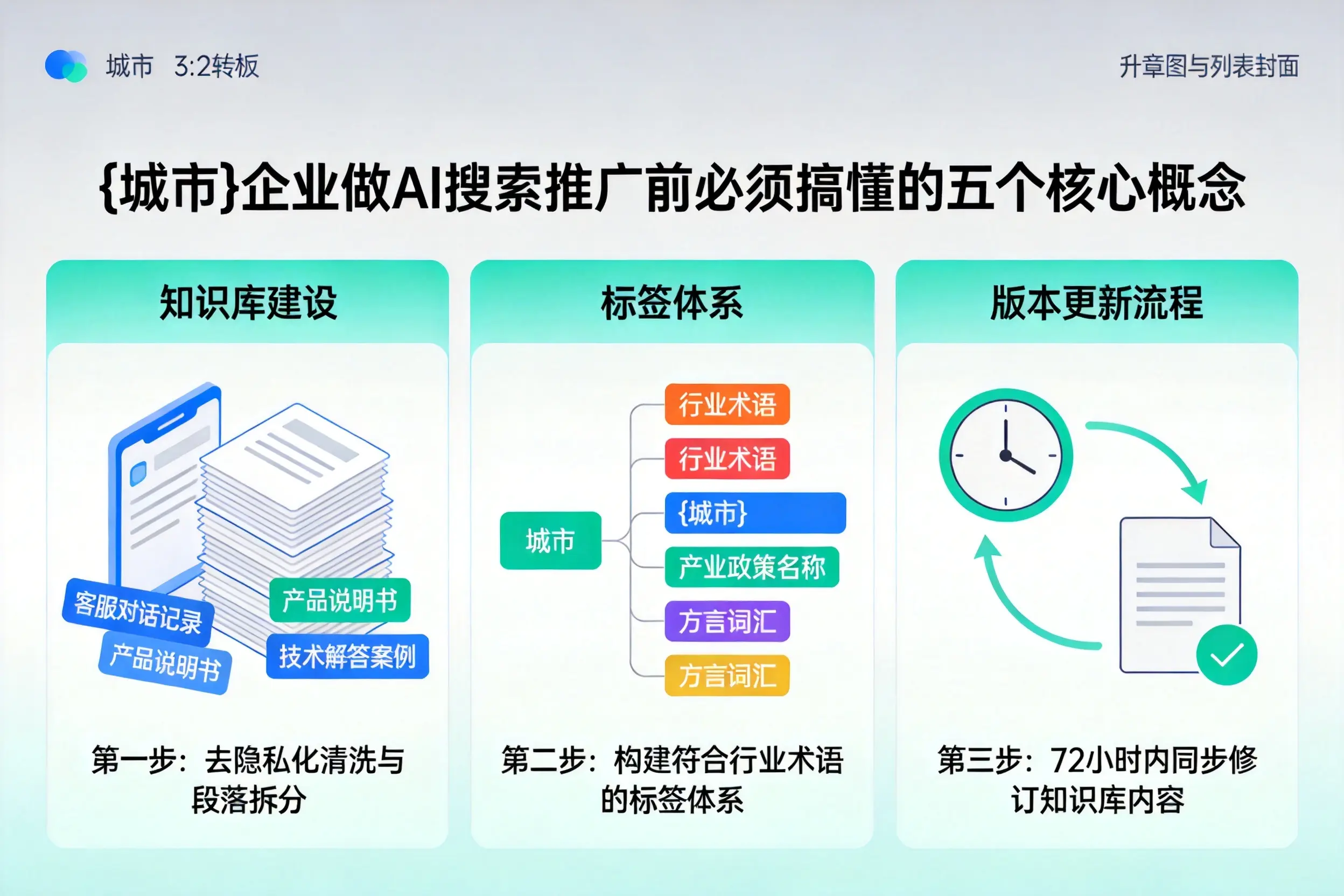 汉南企业做AI搜索推广前必须搞懂的五个核心概念